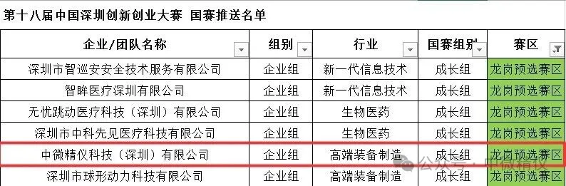 龙岗预选赛区国赛推送名单中的中微精仪