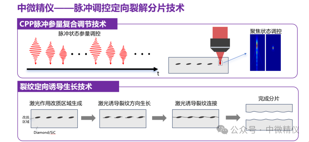 脉冲调控定向裂解分片技术原理示意
